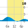 Tide chart for Coupon Bight, florida on 2022/07/10