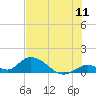 Tide chart for Coupon Bight, florida on 2022/07/11