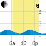 Tide chart for Coupon Bight, florida on 2022/07/6