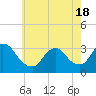 Tide chart for Riviera Beach, Manasquan River, New Jersey on 2021/05/18