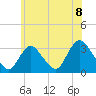 Tide chart for Riviera Beach, Manasquan River, New Jersey on 2021/06/8