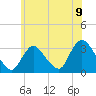 Tide chart for Riviera Beach, Manasquan River, New Jersey on 2021/06/9