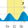 Tide chart for Riviera Beach, Manasquan River, New Jersey on 2021/08/7