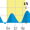 Tide chart for Riviera Beach, Manasquan River, New Jersey on 2022/06/15