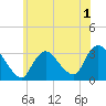 Tide chart for Riviera Beach, Manasquan River, New Jersey on 2022/06/1