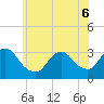 Tide chart for Riviera Beach, Manasquan River, New Jersey on 2022/06/6