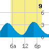 Tide chart for Riviera Beach, Manasquan River, New Jersey on 2022/06/9
