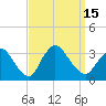 Tide chart for Riviera Beach, Manasquan River, New Jersey on 2022/09/15