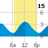 Tide chart for Riviera Beach, Manasquan River, New Jersey on 2022/10/15
