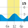 Tide chart for Riviera Beach, Manasquan River, New Jersey on 2022/11/15