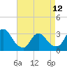 Tide chart for Riviera Beach, Manasquan River, New Jersey on 2023/04/12