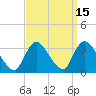 Tide chart for Riviera Beach, Manasquan River, New Jersey on 2023/09/15