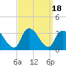 Tide chart for Riviera Beach, Manasquan River, New Jersey on 2023/09/18