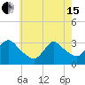 Tide chart for Riviera Beach, Manasquan River, New Jersey on 2024/05/15