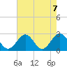 Tide chart for Roane Point, York River, Virginia on 2021/05/7