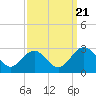 Tide chart for Roane Point, York River, Virginia on 2022/09/21