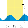 Tide chart for Roane Point, York River, Virginia on 2023/05/1