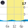 Tide chart for Roanoke Sound Channel, North Carolina on 2023/07/17