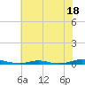Tide chart for Roanoke Sound Channel, North Carolina on 2023/07/18