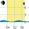 Tide chart for Roanoke Sound Channel, North Carolina on 2023/07/9