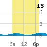 Tide chart for Roanoke Sound Channel, North Carolina on 2023/08/13