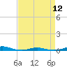 Tide chart for Roanoke Sound Channel, North Carolina on 2024/04/12
