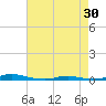 Tide chart for Roanoke Sound Channel, North Carolina on 2024/04/30
