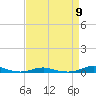 Tide chart for Roanoke Sound Channel, North Carolina on 2024/04/9