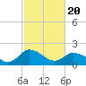 Tide chart for Roaring Point, Nanticoke River, Maryland on 2021/02/20