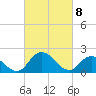 Tide chart for Roaring Point, Nanticoke River, Maryland on 2021/03/8