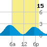 Tide chart for Roaring Point, Nanticoke River, Maryland on 2021/04/15