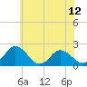 Tide chart for Roaring Point, Nanticoke River, Maryland on 2021/06/12