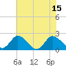 Tide chart for Roaring Point, Nanticoke River, Maryland on 2021/07/15