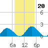 Tide chart for Roaring Point, Nanticoke River, Maryland on 2022/01/20