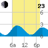 Tide chart for Roaring Point, Nanticoke River, Maryland on 2022/04/23