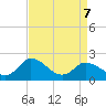 Tide chart for Roaring Point, Nanticoke River, Maryland on 2022/04/7