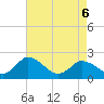 Tide chart for Roaring Point, Nanticoke River, Maryland on 2022/05/6
