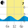 Tide chart for Roaring Point, Nanticoke River, Maryland on 2022/06/7
