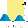 Tide chart for Roaring Point, Nanticoke River, Maryland on 2022/07/15