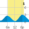 Tide chart for Roaring Point, Nanticoke River, Maryland on 2022/09/1