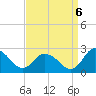 Tide chart for Roaring Point, Nanticoke River, Maryland on 2022/09/6