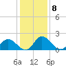 Tide chart for Roaring Point, Nanticoke River, Maryland on 2023/01/8