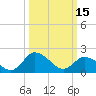 Tide chart for Roaring Point, Nanticoke River, Maryland on 2023/03/15