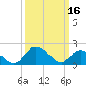 Tide chart for Roaring Point, Nanticoke River, Maryland on 2023/03/16