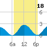 Tide chart for Roaring Point, Nanticoke River, Maryland on 2023/03/18