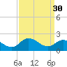 Tide chart for Roaring Point, Nanticoke River, Maryland on 2023/03/30