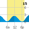 Tide chart for Roaring Point, Nanticoke River, Maryland on 2023/05/15