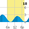 Tide chart for Roaring Point, Nanticoke River, Maryland on 2023/05/18