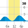 Tide chart for Roaring Point, Nanticoke River, Maryland on 2023/12/30