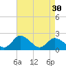 Tide chart for Roaring Point, Nanticoke River, Maryland on 2024/04/30